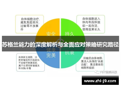 苏格兰能力的深度解析与全面应对策略研究路径