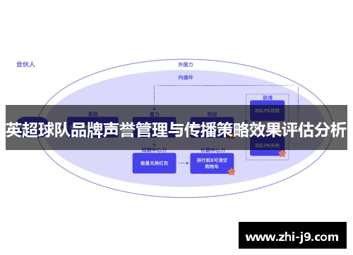 英超球队品牌声誉管理与传播策略效果评估分析