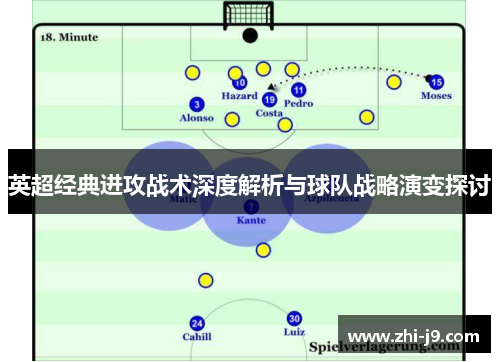英超经典进攻战术深度解析与球队战略演变探讨