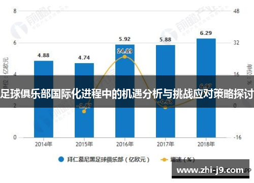 足球俱乐部国际化进程中的机遇分析与挑战应对策略探讨 足球俱乐部国际化进程中的机遇分析与挑战应对策略探讨