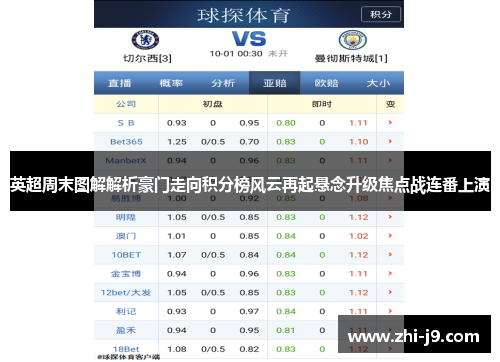 英超周末图解解析豪门走向积分榜风云再起悬念升级焦点战连番上演 英超周末图解解析豪门走向积分榜风云再起悬念升级焦点战连番上演