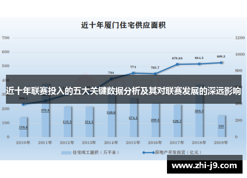 近十年联赛投入的五大关键数据分析及其对联赛发展的深远影响