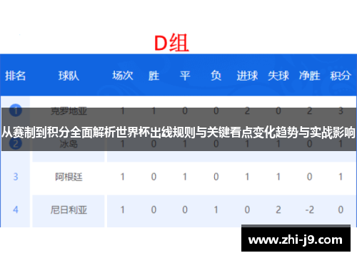 从赛制到积分全面解析世界杯出线规则与关键看点变化趋势与实战影响