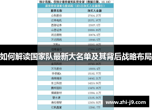 如何解读国家队最新大名单及其背后战略布局 如何解读国家队最新大名单及其背后战略布局
